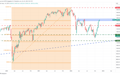 DAX-Analyse zum 26.11.2022