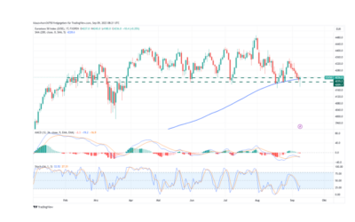 Euro Stoxx 50 an einer entscheidenden Marke