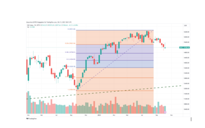 Ein Gravestone Doji