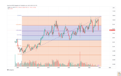 Sanofi AG – 20 Mrd. Wertverlust an 1 Tag!