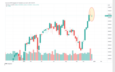 Der DAX in der letzten Woche vor Weihnachten
